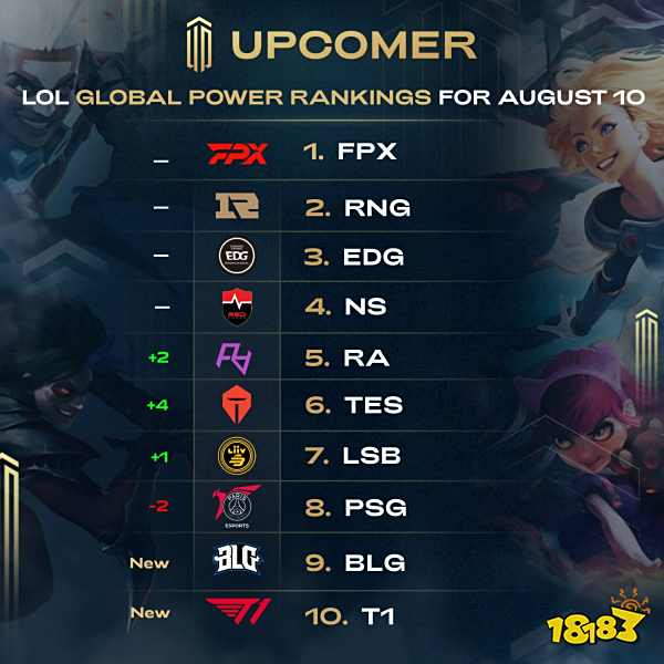 力和上升潜 力和上升潜