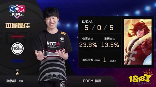 现已出售部 现已出售部