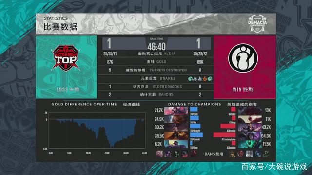 谁就能在这